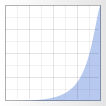 bump tool Bump tool Profile spike